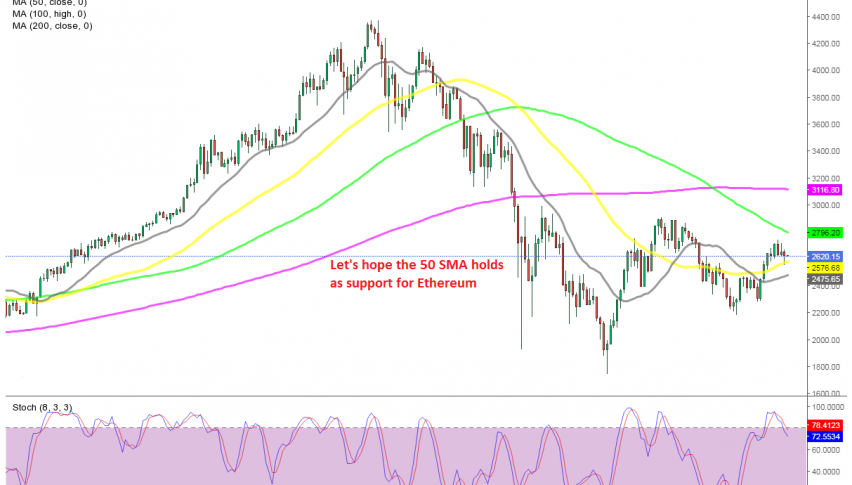 Cryptos are still undecided, including ETH/USD