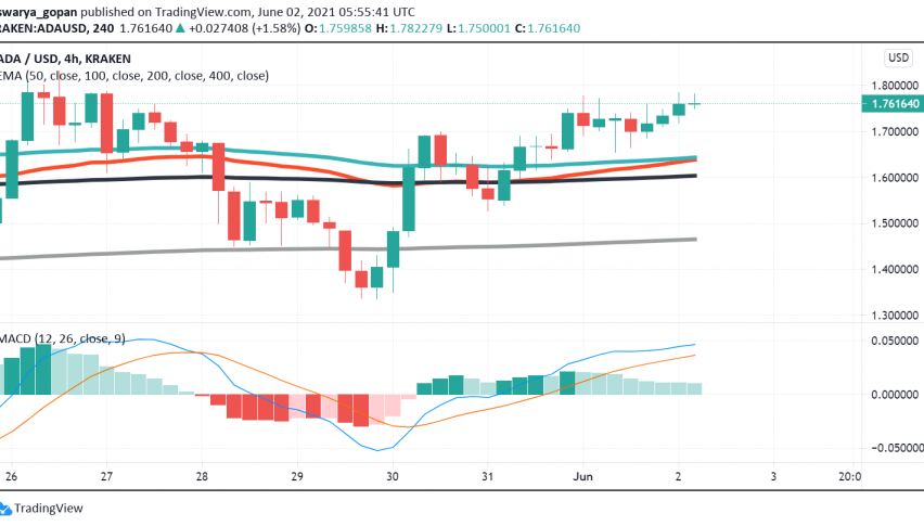 Will We See Cardano (ADA) Reclaim $2 Level Soon?