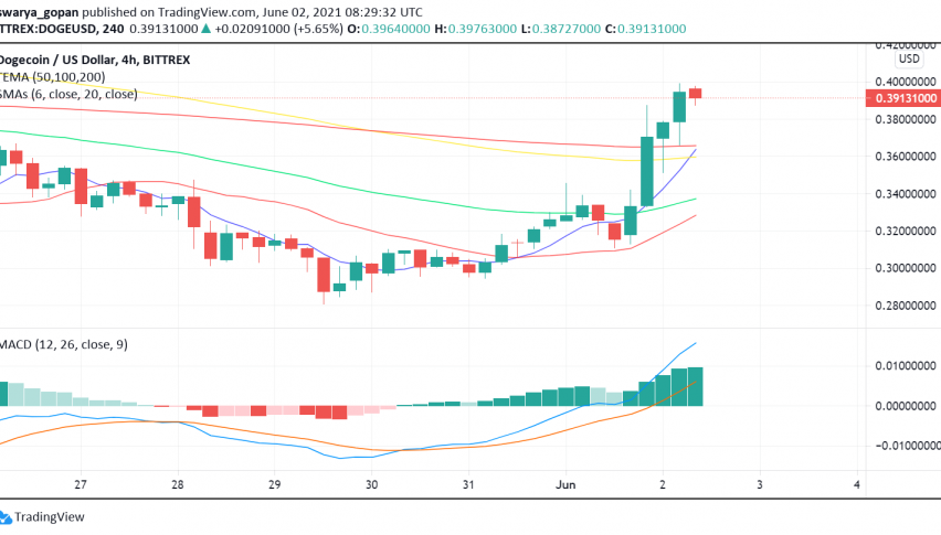 Markets Cheer as Coinbase Pro Adds Dogecoin (DOGE)