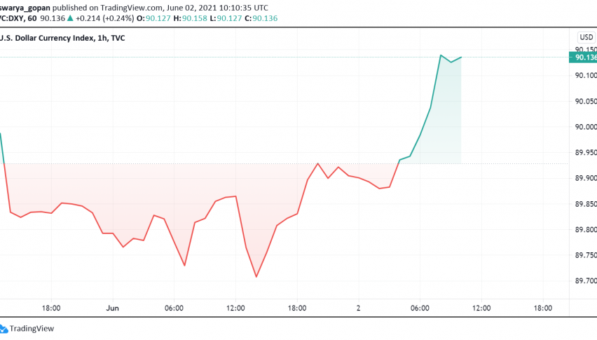 US Dollar Index DXY Recovers After Drop Below 90