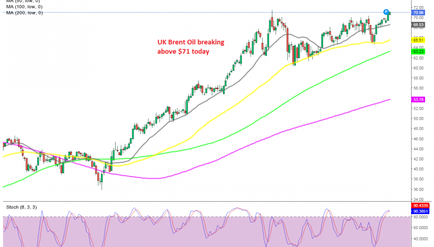 Buyers are in total control again in Oil