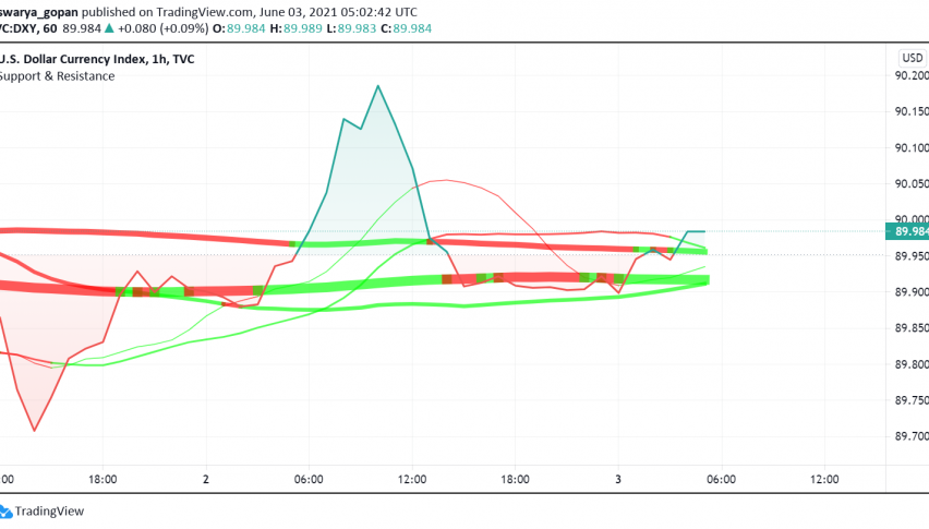 US Dollar Moves Cautiously as Markets Await Employment Figures
