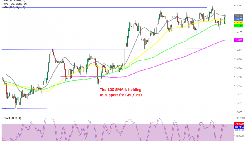 The bullish trend continues, as the UK economy expands