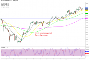 Crude Oil bounced off the 50 SMA again today
