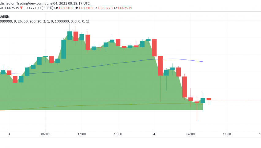 Cardano Dips as Market Sentiment Sours, But Fundamentals Offer Hope