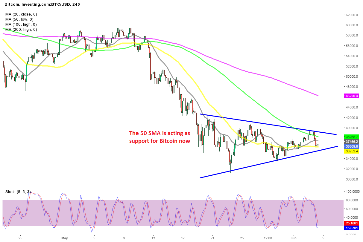 Bitcoin Can’t Reach ,000, Ripple Unable to Hold Above 