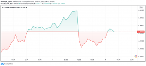 China's Trade Data Misses Expectations, Yuan Unfazed