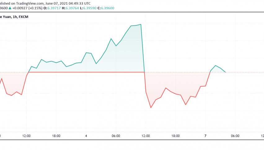China's Trade Data Misses Expectations, Yuan Unfazed