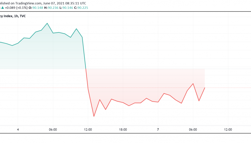 US Dollar Starts the Week Under Pressure - May's NFP Weighs