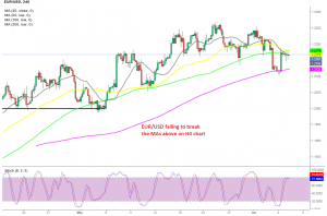 Is the reversal coming after the failure to push higher?