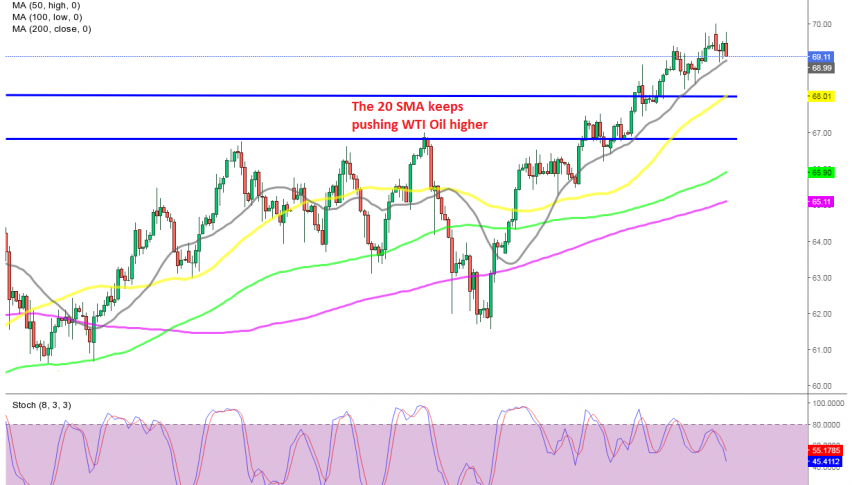 Oil continues to remain re