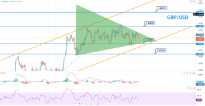GBP/USD - CHART