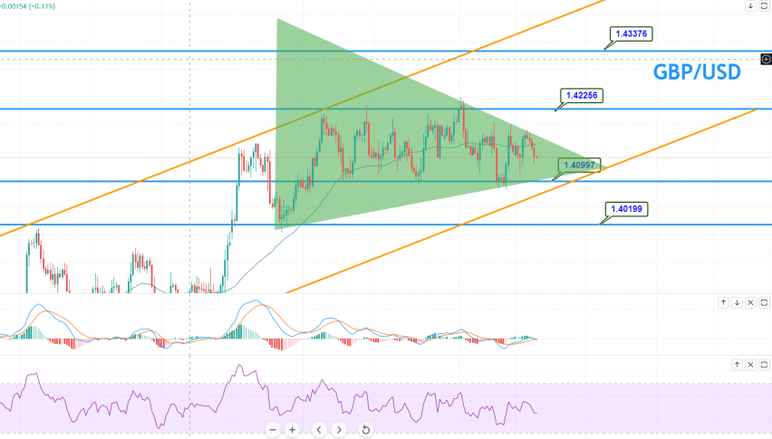 GBP/USD - CHART
