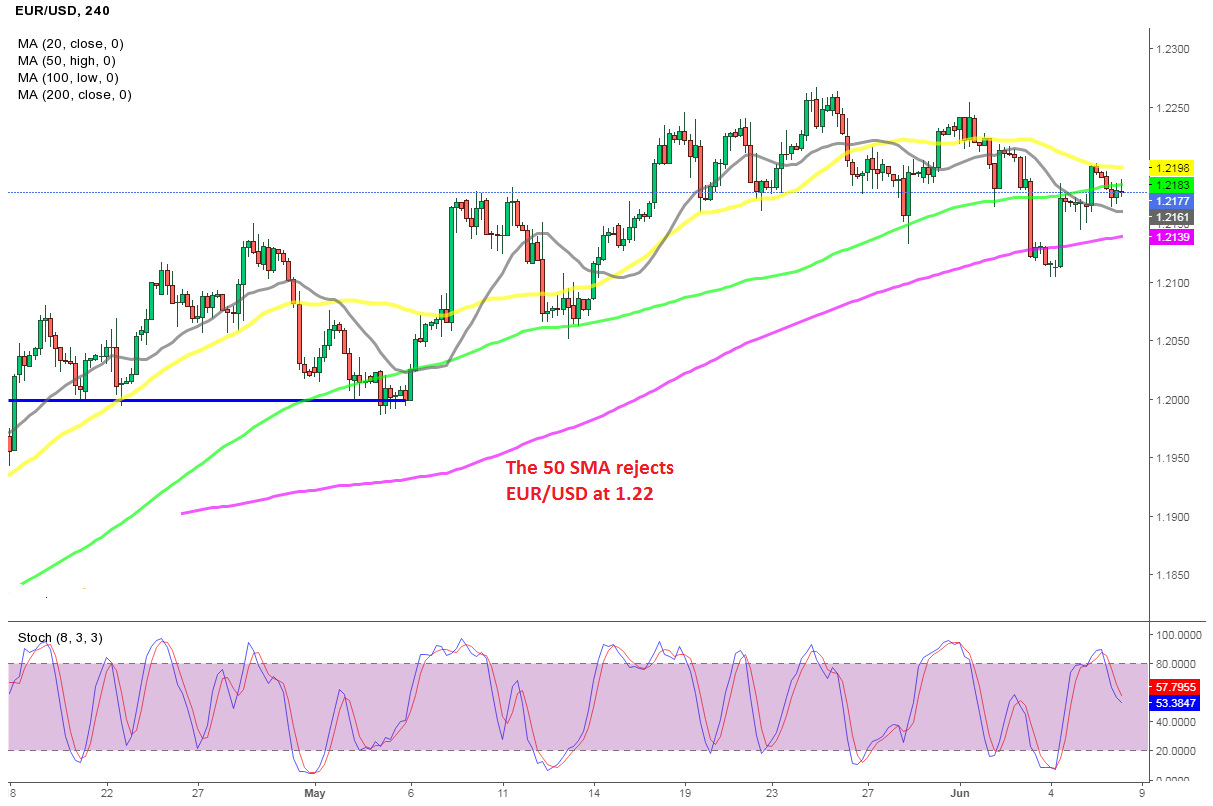 forex after economic liberalization