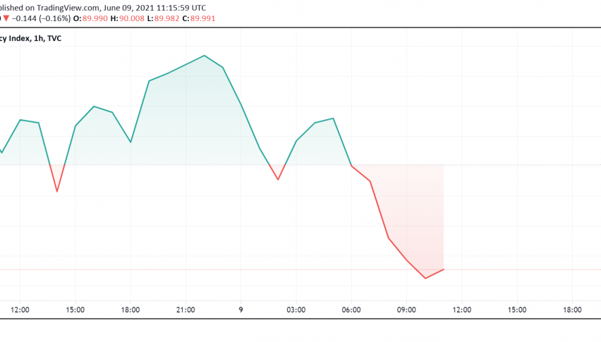 Traders Cautious Towards US Dollar, Other Currencies Ahead of ECB Meeting, US CPI