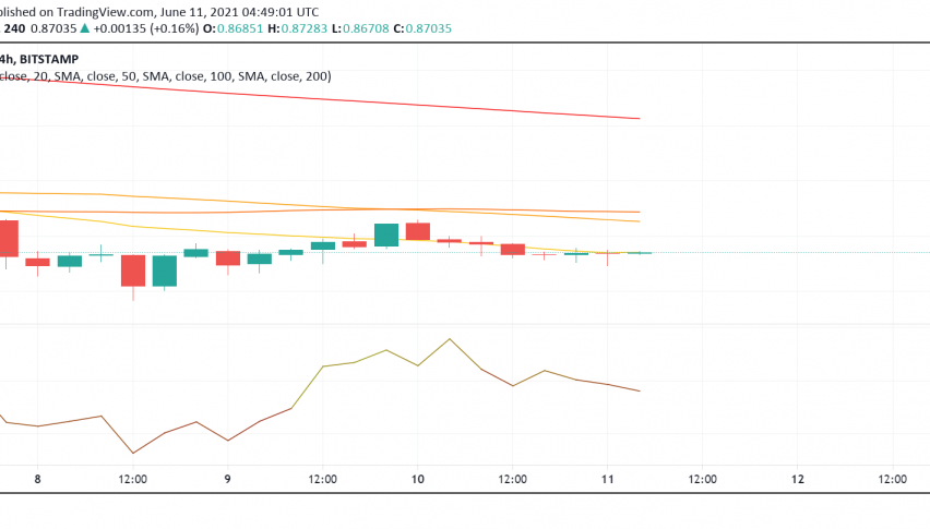 Ripple Xrp In A Bearish Mood At The Start Of Friday Forex News By Fx Leaders