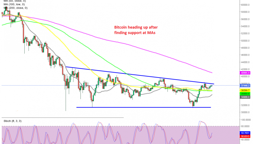 BTC / USD Wave analizė | „Elliott Forex Market Wave“ Bitcoin / JAV doleris prognozė