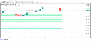 USD/INR Bullish For Fifth Consecutive Session: India's CPI, FOMC in Focus