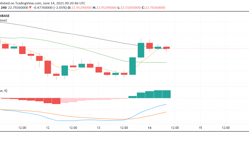 Uniswap (UNI) Sees Double Digit Gains: v3 Gaining Popularity?
