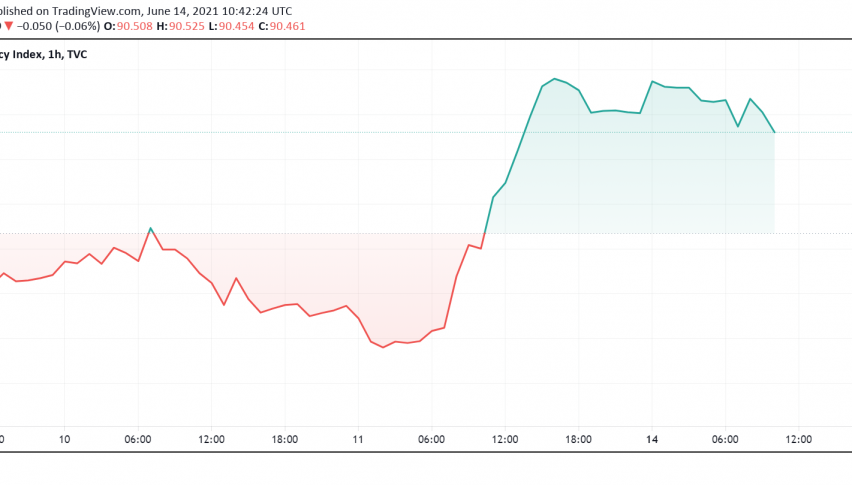 Us Dollar Awaits Cpi Data Will Reflation Trade Drive Moves Forex News By Fx Leaders