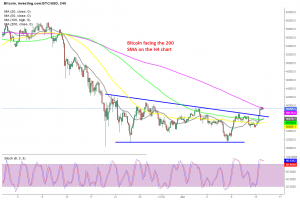 Bitcoin has broken the wedge to the upside as expected