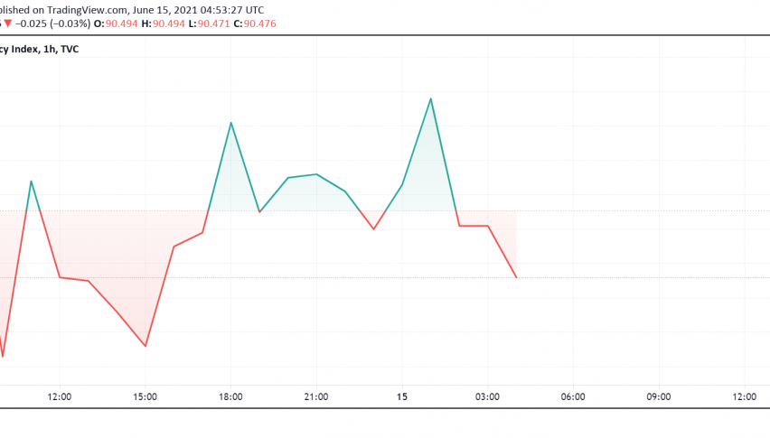 US Dollar Holds Steady - Markets Wait to Hear From Fed on Tapering