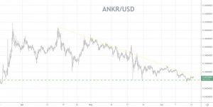 Ankr (ANKR) Price Forecast