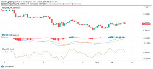Stellar Lumen (XLM) Fails to Bounce Back as Strongly as Other Cryptos