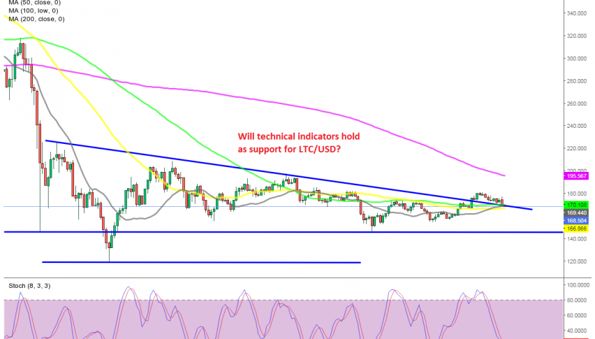 Litecoin facing the main test as it slides lower