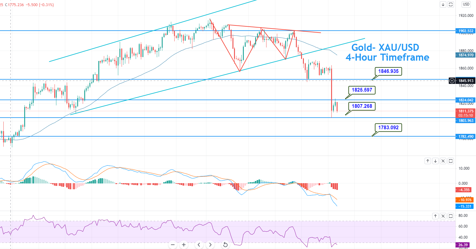 Dramatic Plunge in the Gold Price – Key Factors Explained! Dramatic Plunge in the Gold Price – Key Factors Explained!