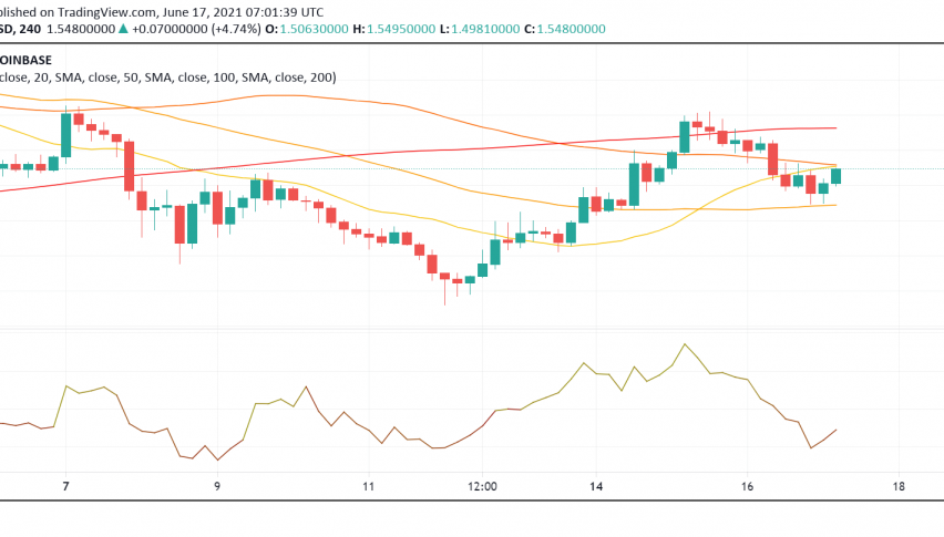 Polygon (MATIC) Resumes Uptrend After Brief Pullback