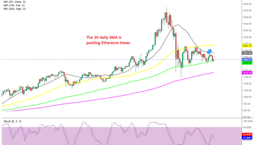 The 100 SMA is pushing the lows higher though