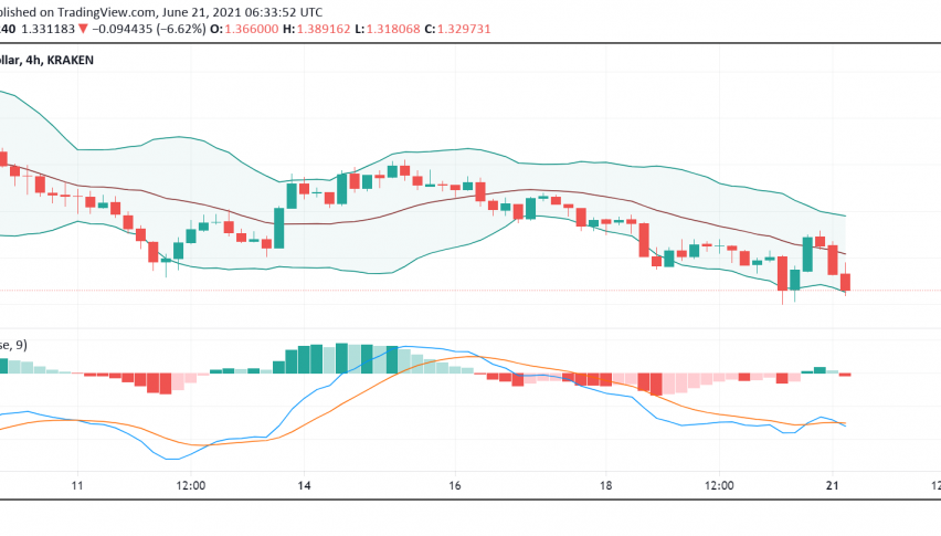 Cardano (ADA) Starts Monday on a Bearish Note: What to Expect