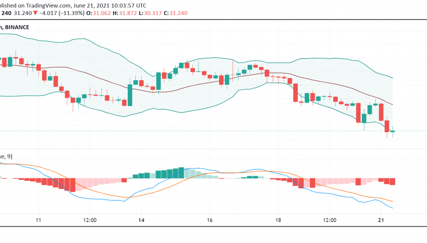 Will Solana's (SOL) Potential Addition to Grayscale Power an Uptrend Soon?