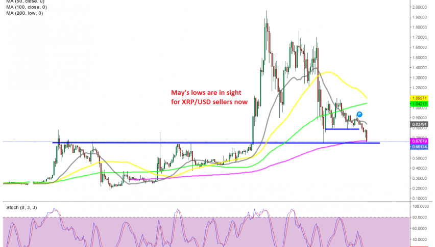 The 200 daily SMA is giving up already now