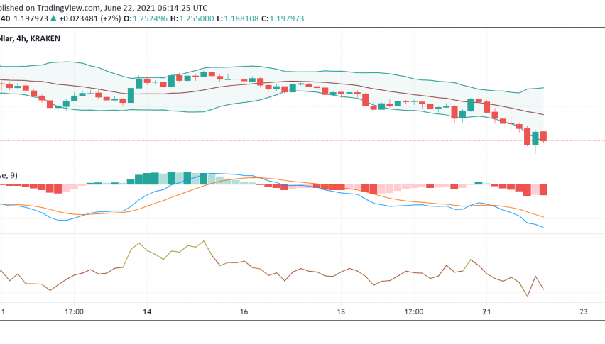 Cardano (ADA) Continues to Breakdown: $1.00 in Sight?