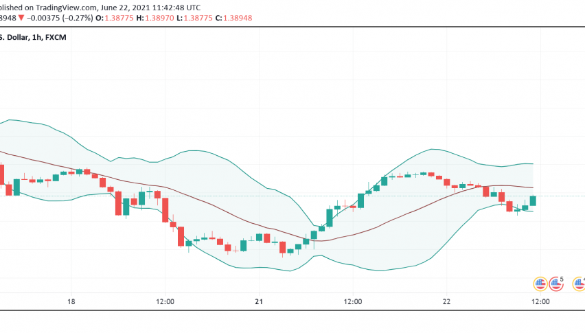 GBP/USD Trades Under $1.40 Despite Likelihood of UK Economy Reopening on Schedule