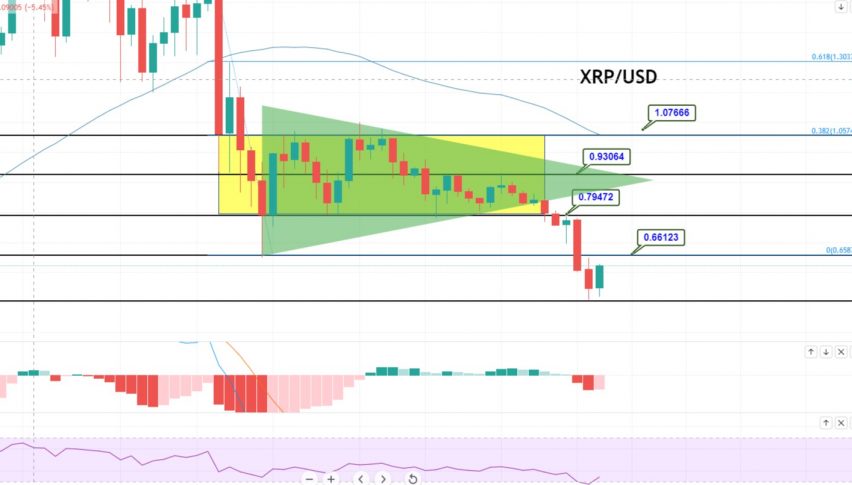 XRP/USD Chart