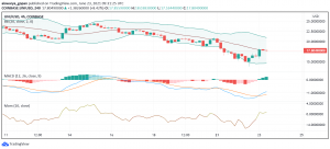 Uniswap (UNI) Posts Double-Digit Gains: What's Happening?