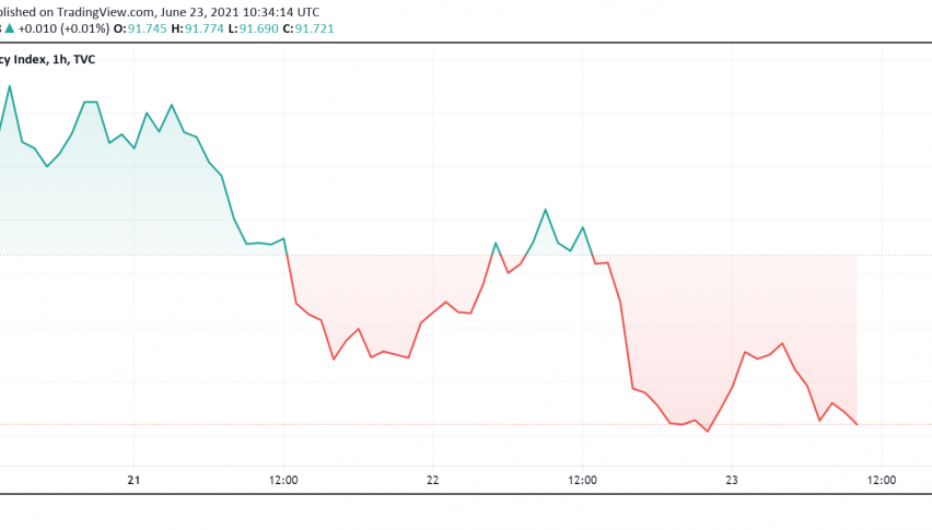 US Dollar Dips as Powell Plays Down Last Week's Hawkish Tones