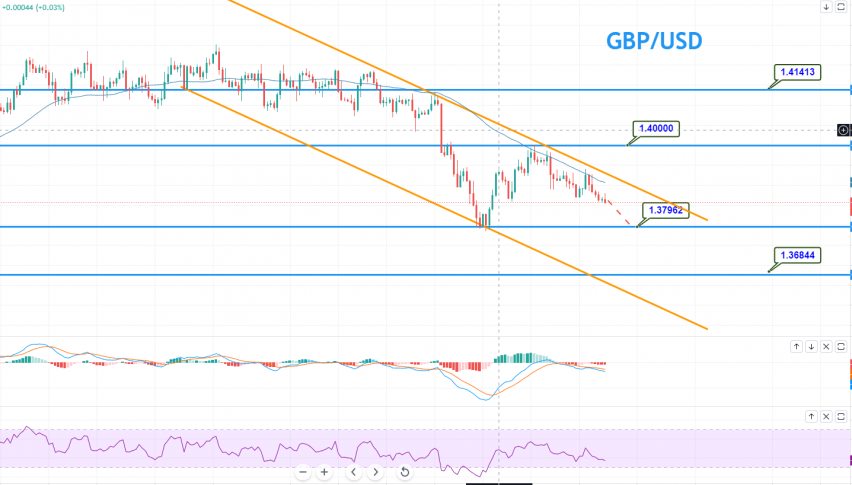 Gbp Usd On A Bearish Run Three Black Crows To Drive Selling Forex News By Fx Leaders