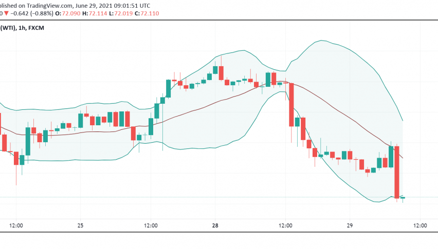 WTI Crude Oil Slides Lower as Delta Variant's Spread Brings Back Restrictions