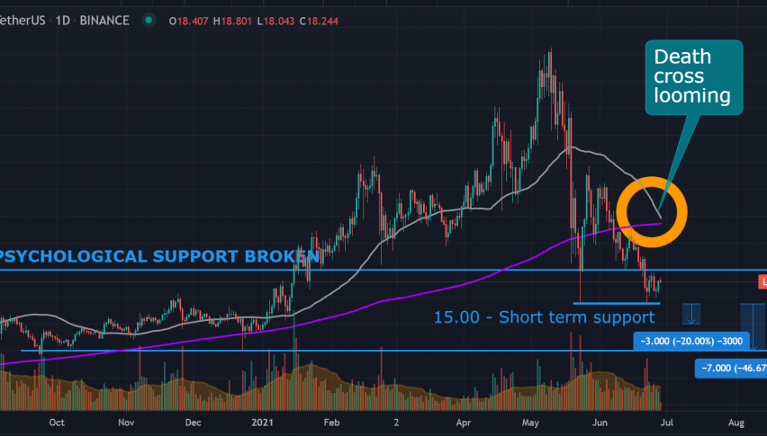 Can Chainlink (LINK) still recover with the infamous Death Cross looming?