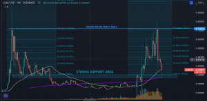 A Possible Dead Cat Bounce for Stellar (XLM)?