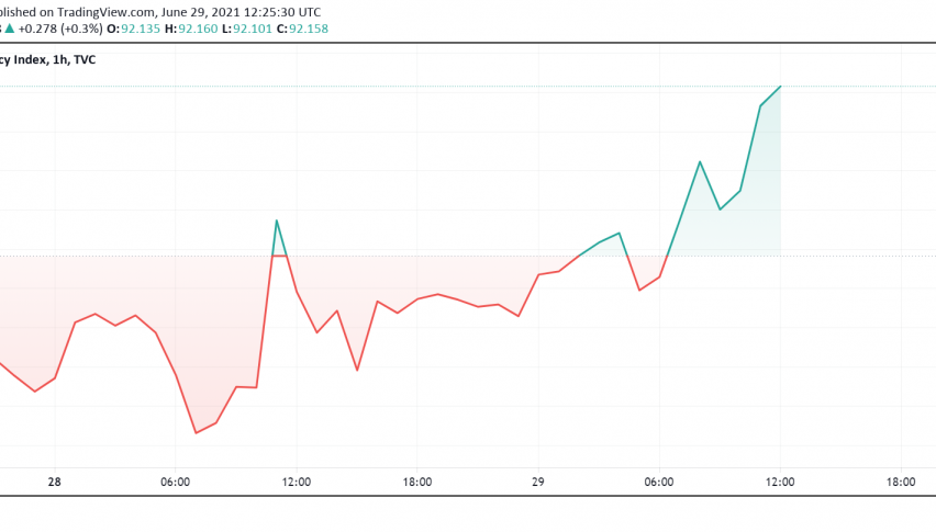 US Dollar Steady Below Two-Month High as Markets Await June's NFP Figures