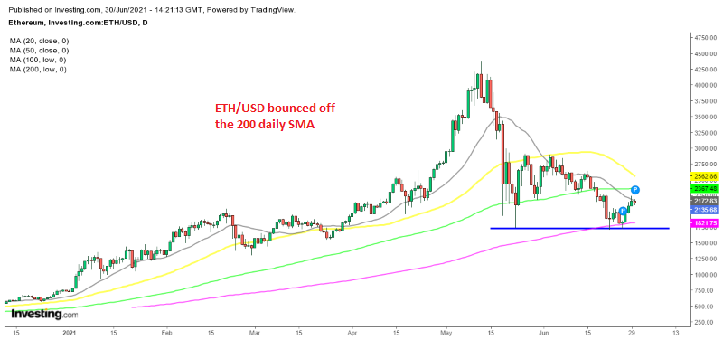 Ethereum facing the 20, 100 and 50 SMAs above