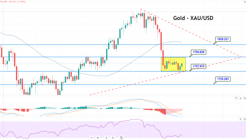 Gold - XAU/USD Chart