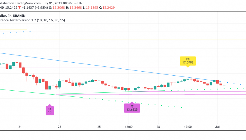 What to Know Before Trading Polkadot Today: Revolut Adds DOT to List of Offerings