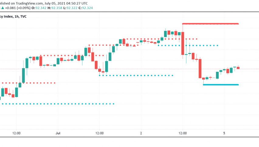 US Dollar Starts Fresh Week on Cautious Note - NFP Sends Mixed Signals About Fed