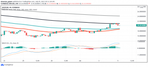 Uniswap One of the Biggest Gainers So Far Today: What's Happening?